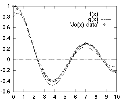 Bessel