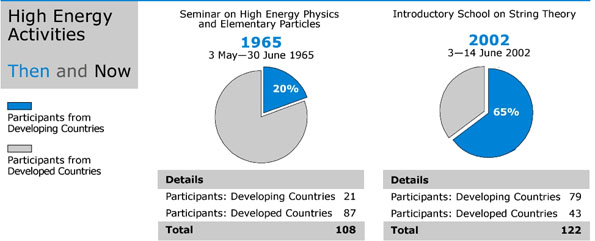 High_Energy_activities